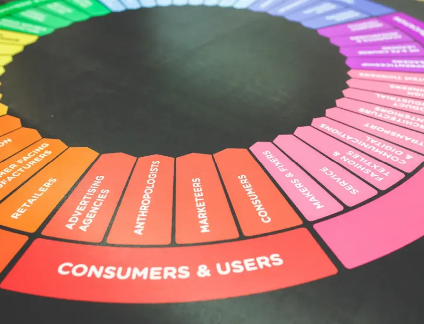 Making your customer list grow by generating more links