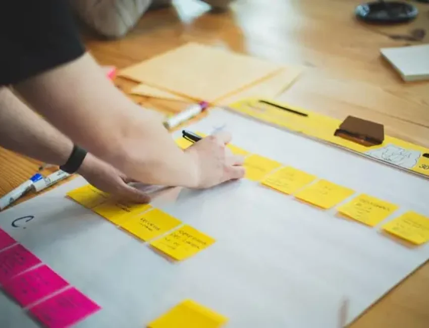 When to Use the different management styles - upcision